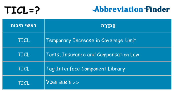 מה הפירוש ticl