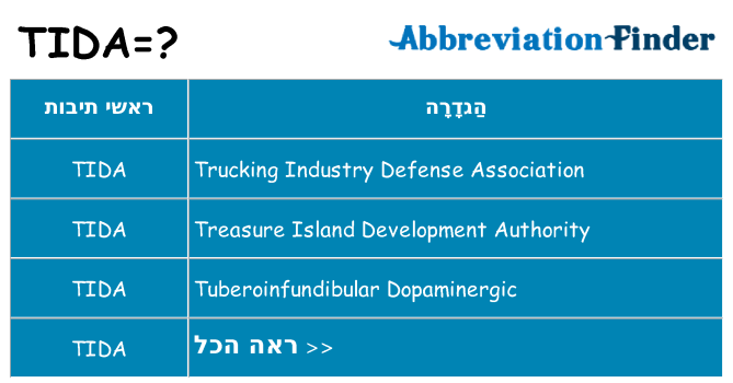 מה הפירוש tida