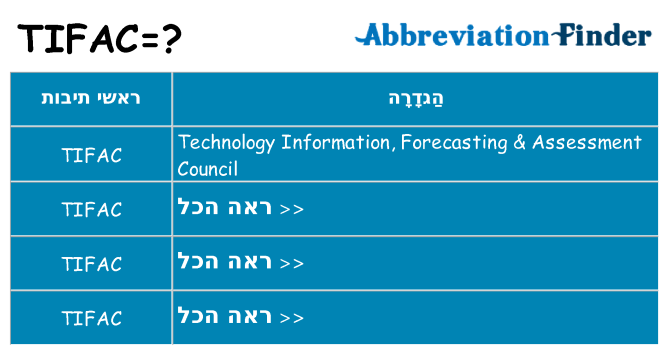 מה הפירוש tifac