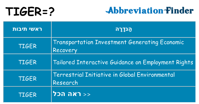 מה הפירוש tiger