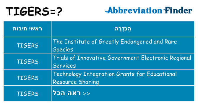מה הפירוש tigers
