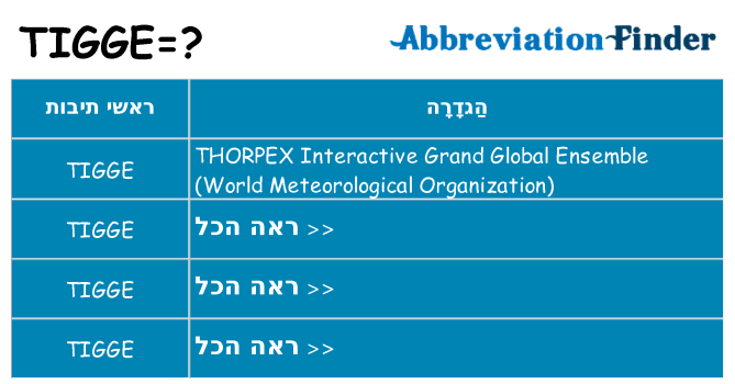 מה הפירוש tigge