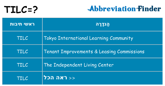 מה הפירוש tilc