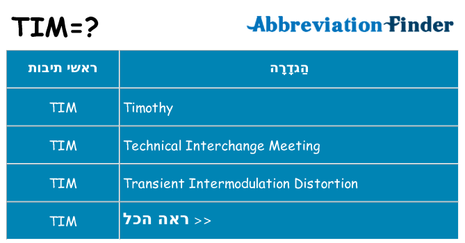 מה הפירוש tim