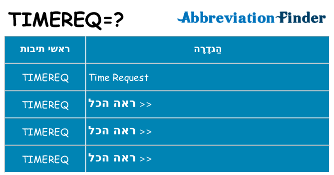 מה הפירוש timereq