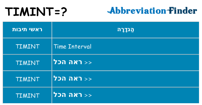 מה הפירוש timint