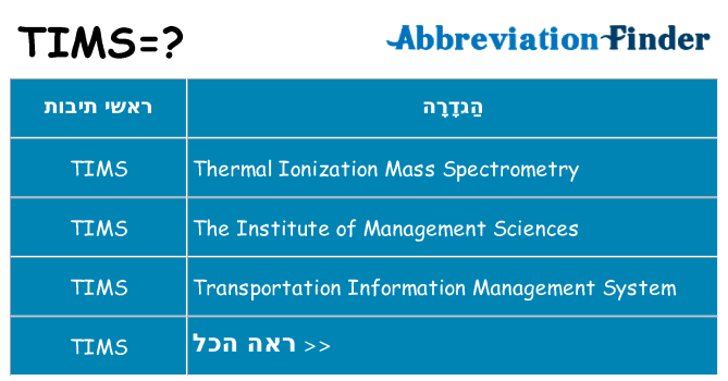 מה הפירוש tims