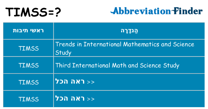מה הפירוש timss