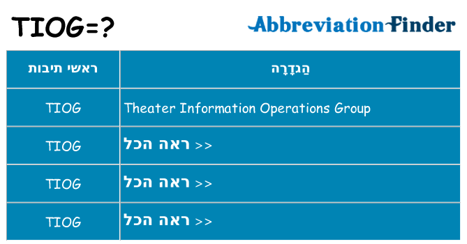 מה הפירוש tiog