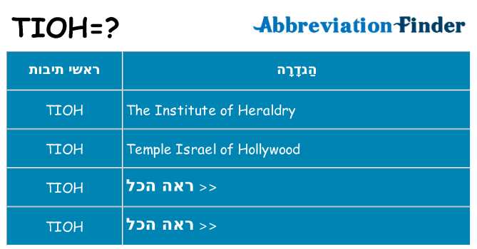 מה הפירוש tioh