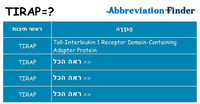 מה הפירוש tirap