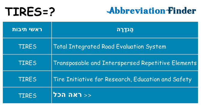 מה הפירוש tires