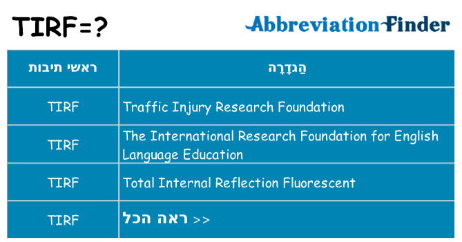 מה הפירוש tirf