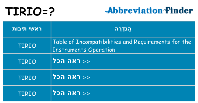 מה הפירוש tirio