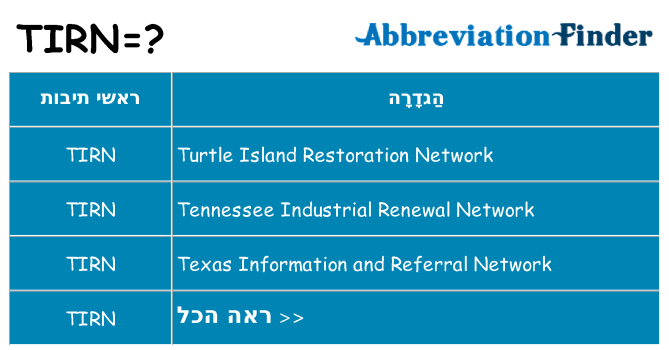 מה הפירוש tirn