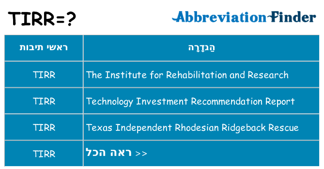 מה הפירוש tirr