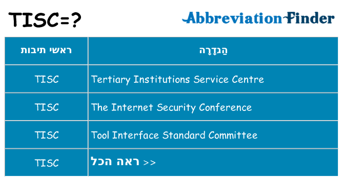 מה הפירוש tisc