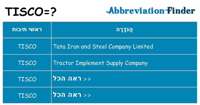 מה הפירוש tisco