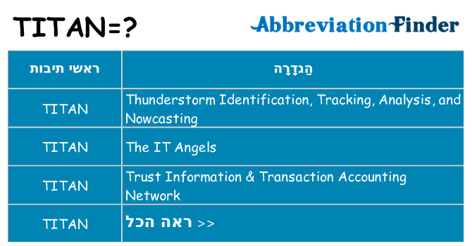 מה הפירוש titan