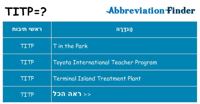 מה הפירוש titp