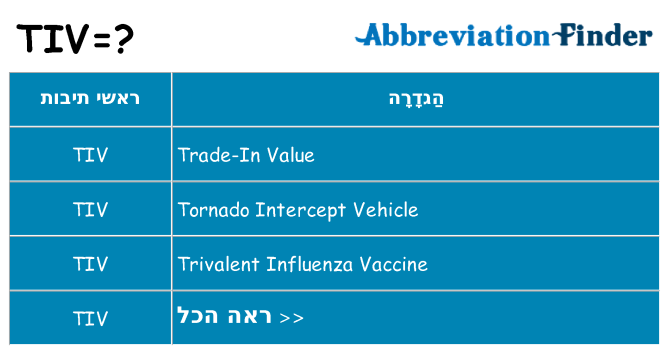מה הפירוש tiv