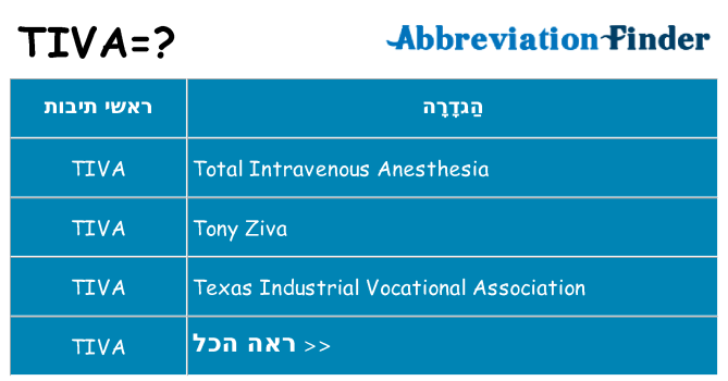 מה הפירוש tiva