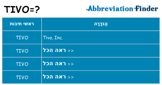 מה הפירוש tivo