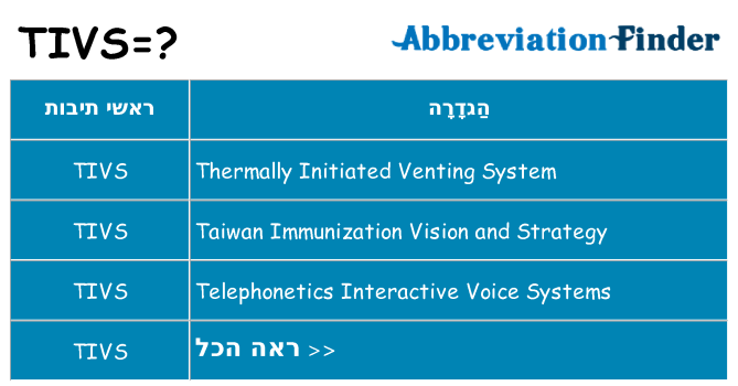 מה הפירוש tivs