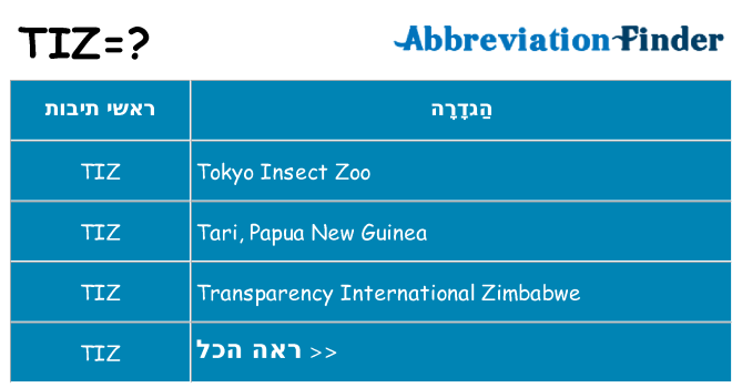 מה הפירוש tiz