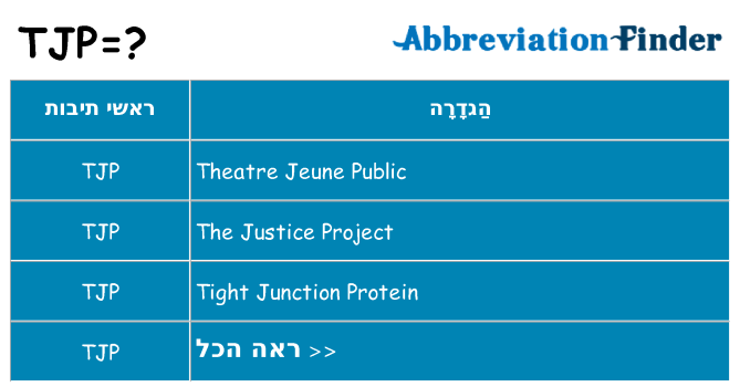 מה הפירוש tjp