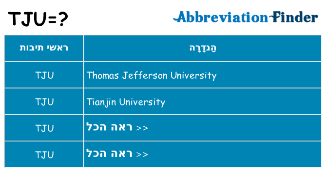 מה הפירוש tju