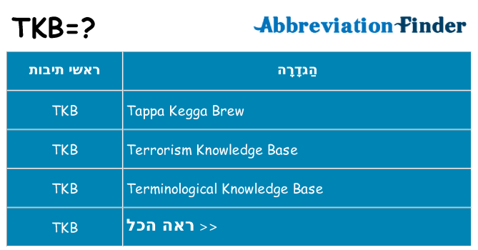 מה הפירוש tkb