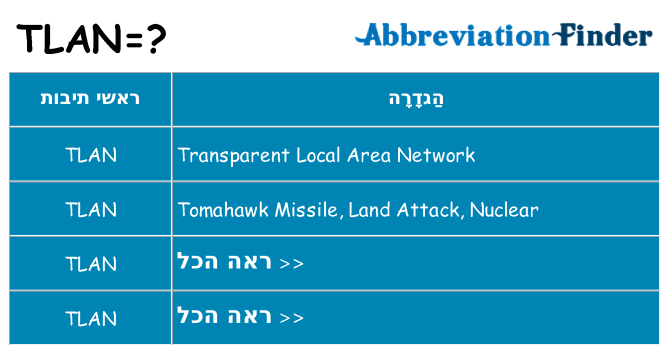 מה הפירוש tlan