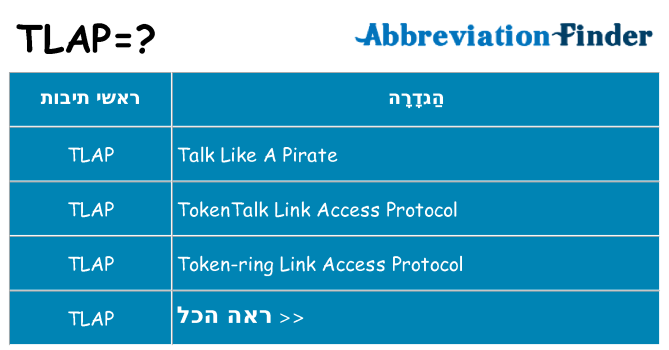 מה הפירוש tlap