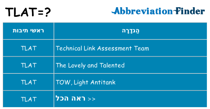 מה הפירוש tlat