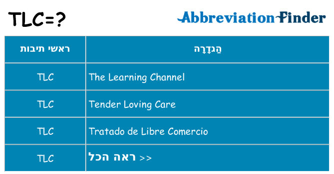 מה הפירוש tlc
