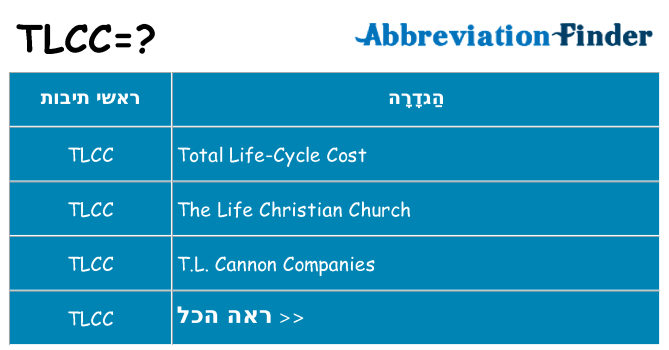 מה הפירוש tlcc