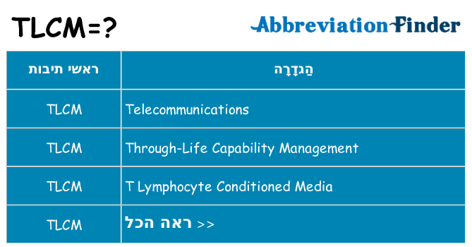 מה הפירוש tlcm