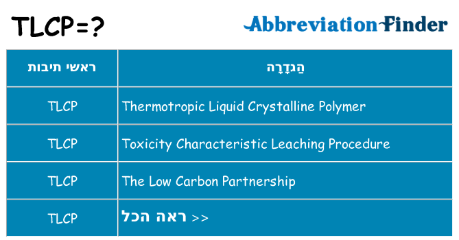 מה הפירוש tlcp