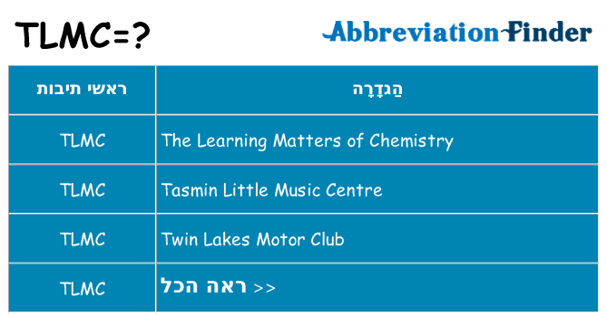 מה הפירוש tlmc
