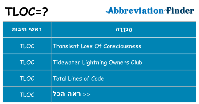 מה הפירוש tloc