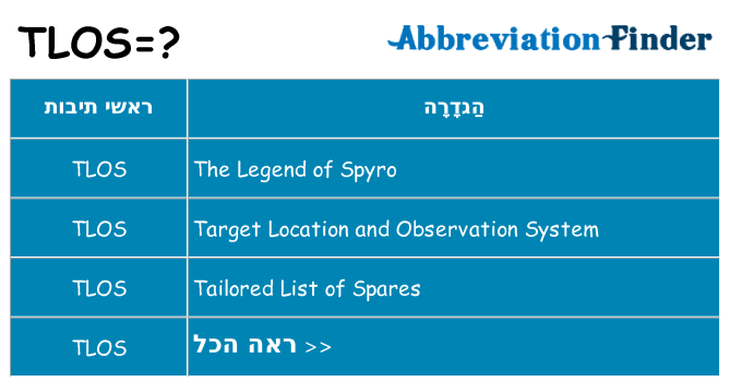 מה הפירוש tlos