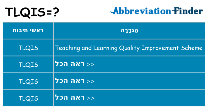 מה הפירוש tlqis