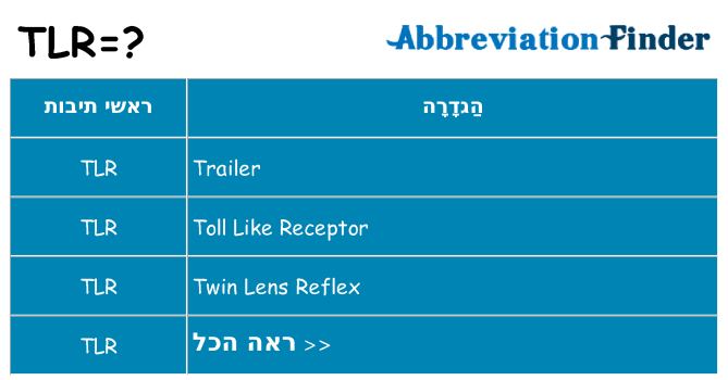 מה הפירוש tlr