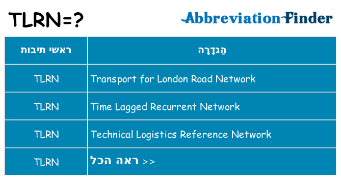 מה הפירוש tlrn