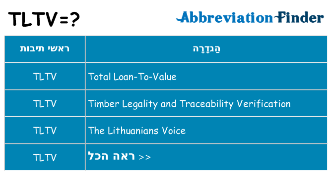 מה הפירוש tltv