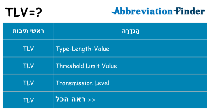 מה הפירוש tlv