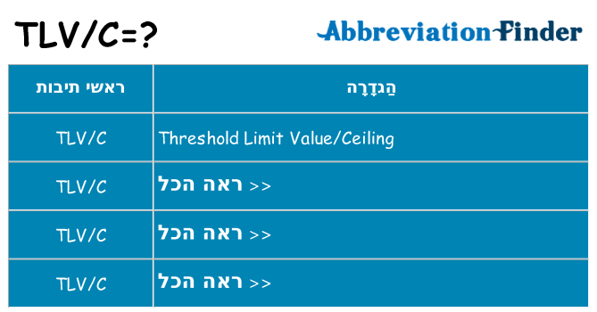 מה הפירוש tlvc