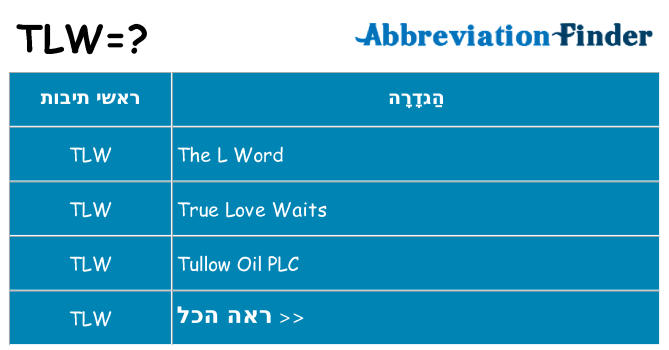 מה הפירוש tlw