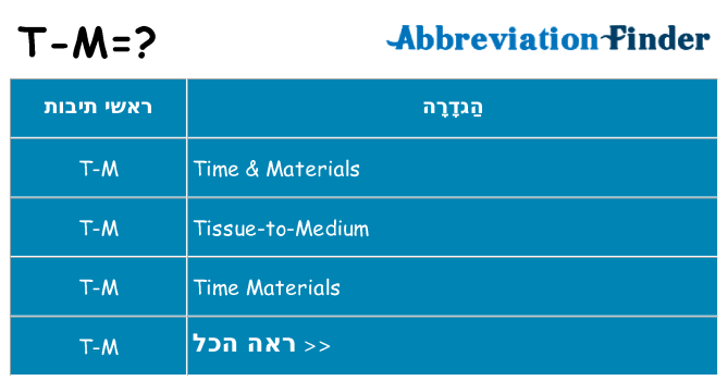 מה הפירוש t-m